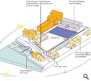 Development will brush up against the street edge