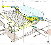 A new build block will sprout on North Hanover Street, connected to the existing mall by a high level link bridge