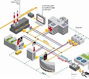 Vacuum waste recovery systems will be employed to mitigate the need for collection at neighbourhood level