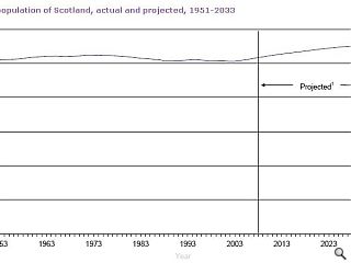  East Lothian plans for a growth spurt.