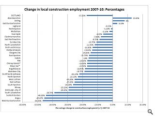 Local election candidates urged to prioritise construction