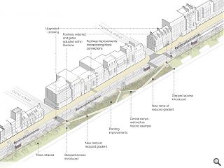 Bridges, ramps and steps to unite Edinburgh's Old & New Towns