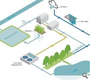 Recycled rainwater and greywater will be re-used for irrigation and toilet flushing