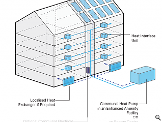 Architects take net zero mainstream with new housebuilding strategy