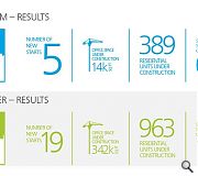 UK cities enjoy construction bounce back